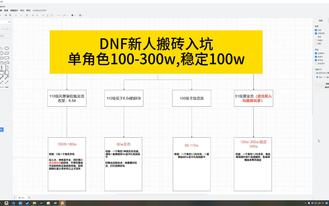 DNF搬砖攻略,适合第一次入坑的新手,老手也可以看看我分享是否正确哔哩哔哩bilibili