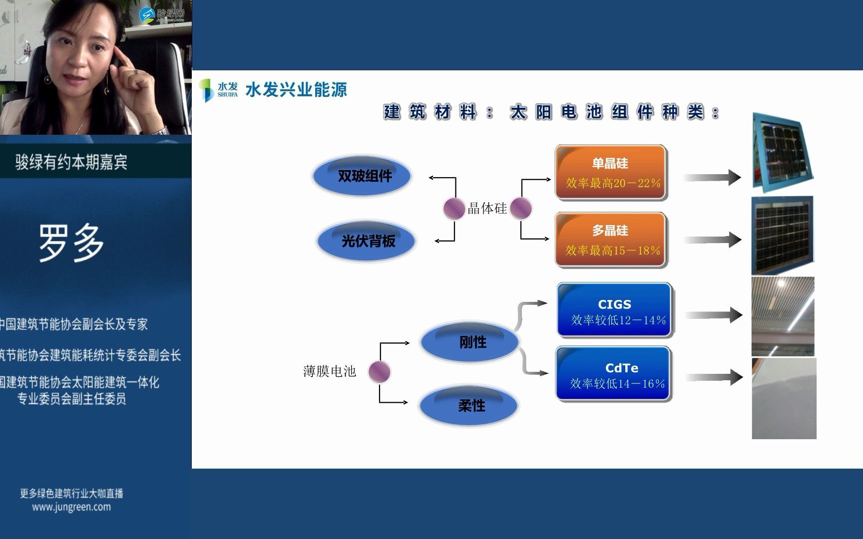 中国建筑节能协会副会长及专家罗多:光伏建筑的设计与案例分析哔哩哔哩bilibili