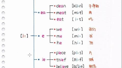 发音规则太清楚ea 分分钟学会 哔哩哔哩