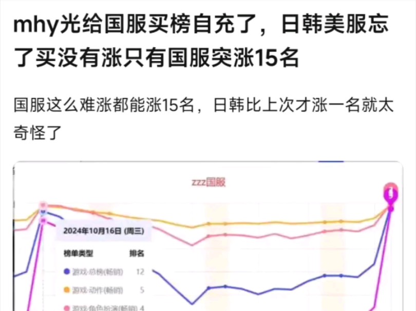 绝区零流水一旦高一点就是自充?如何评价?哔哩哔哩bilibili