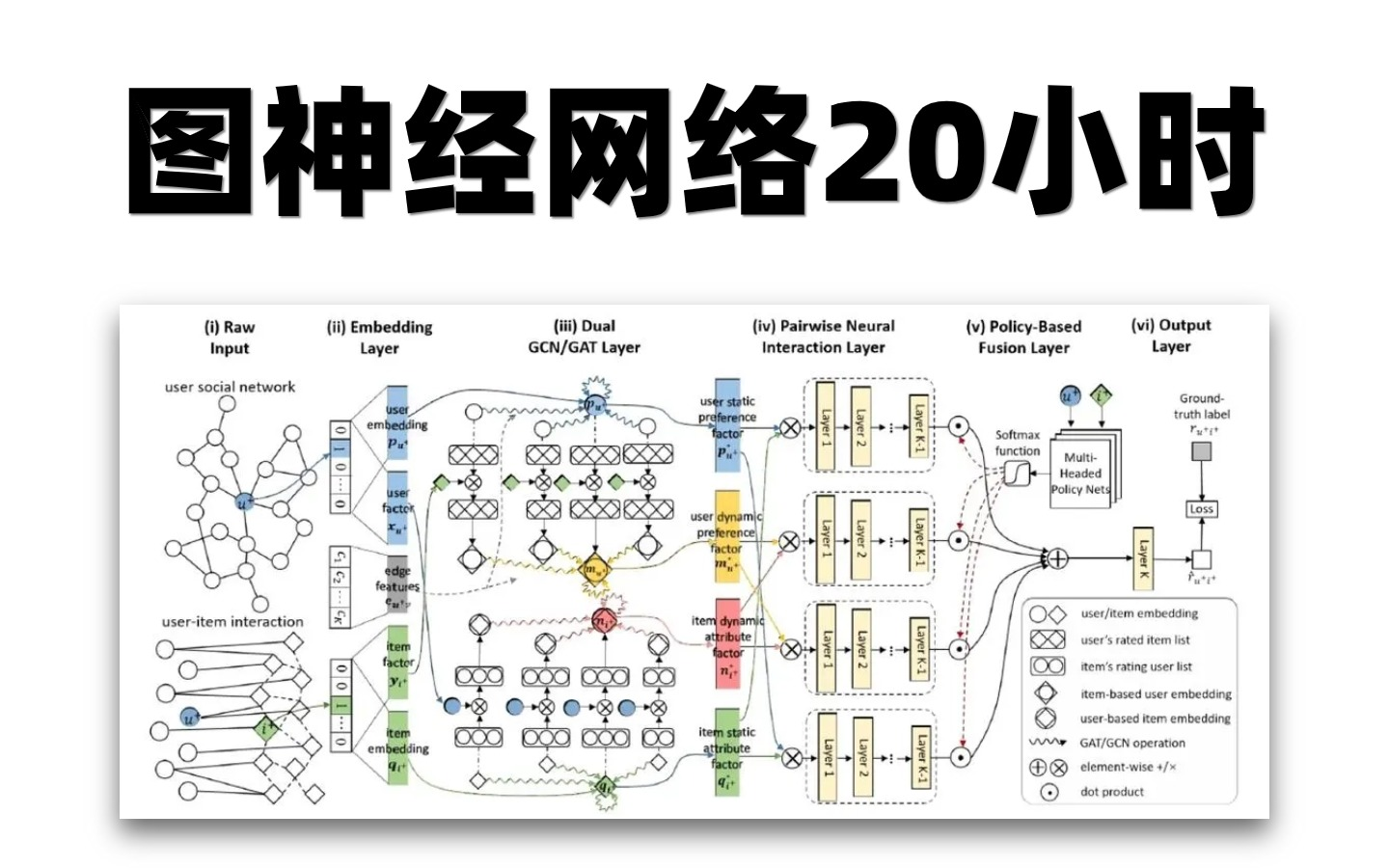 学懂图神经网络,我只用了20小时!GCN、GraphSAGE、GAT、PyG....系列知识点,绝对通俗易懂!哔哩哔哩bilibili