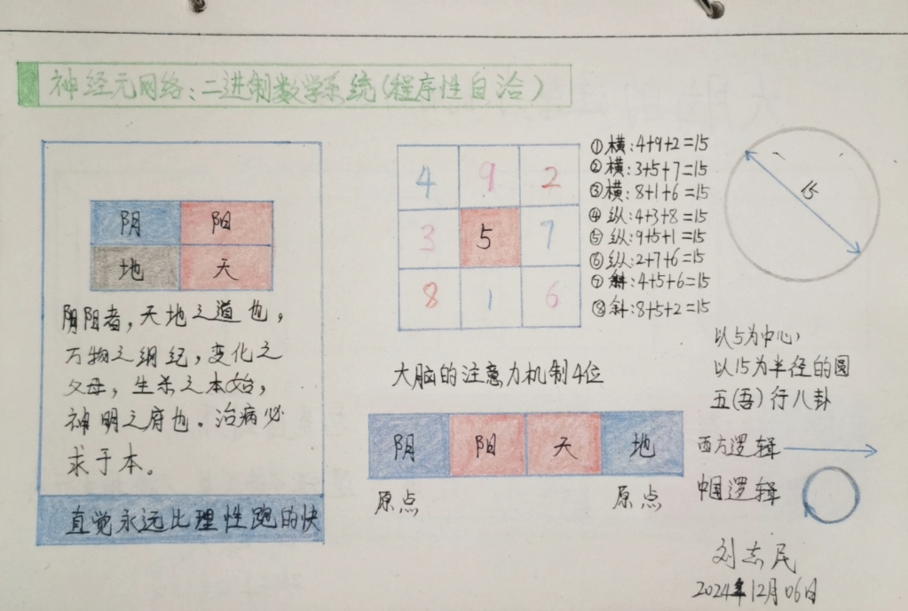 二进制大脑神经元网络运行的数学原理#逻辑与思维 #换个维度看世界 #逻辑思维 #独立思考哔哩哔哩bilibili