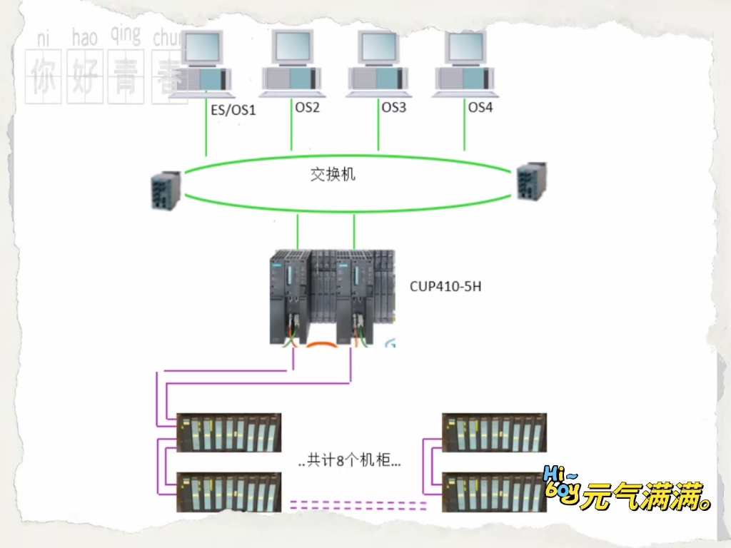 我发现很多公司都是用一个1200cpu.通过ET200扩展io哔哩哔哩bilibili