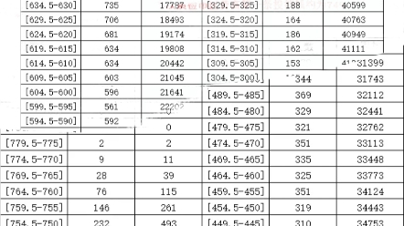 2023福州二检5分段排位表来啦!看看自己的排名.志愿重要参考哔哩哔哩bilibili