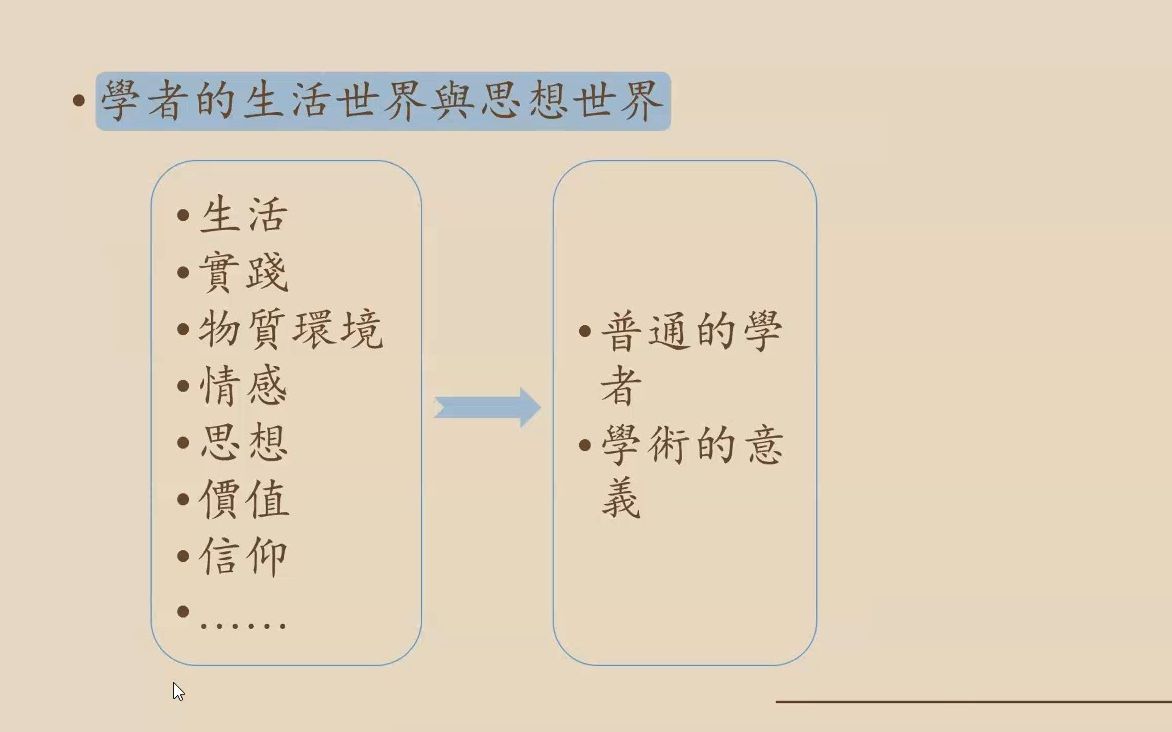 [图]明清时期学者与批校——兼谈阅读史研究的材料、方法与新进展_20231027