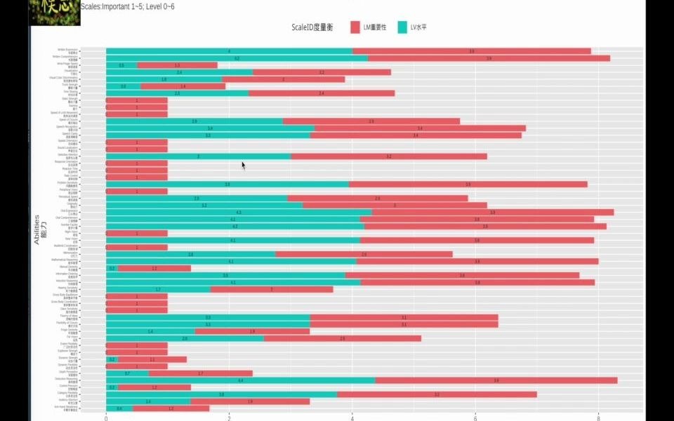 HR实用汇总001岗位胜任力哔哩哔哩bilibili