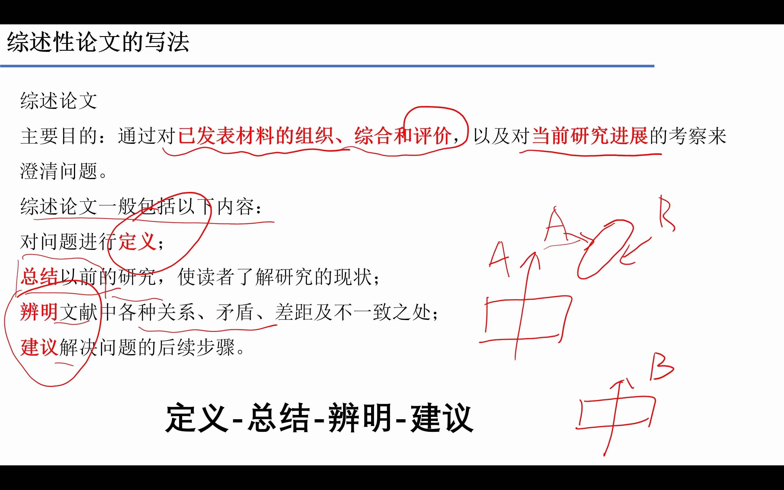 综述型论文的写法哔哩哔哩bilibili