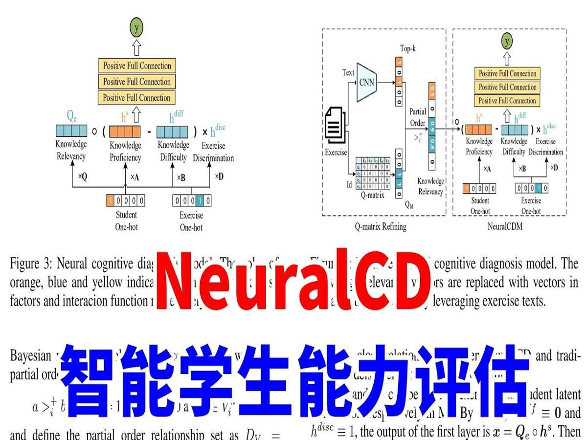 简单的idea怎么发论文?轻松提高准确率!哔哩哔哩bilibili