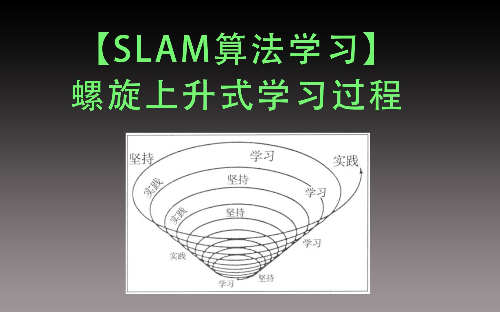 【SLAM算法学习】螺旋上升式学习过程哔哩哔哩bilibili