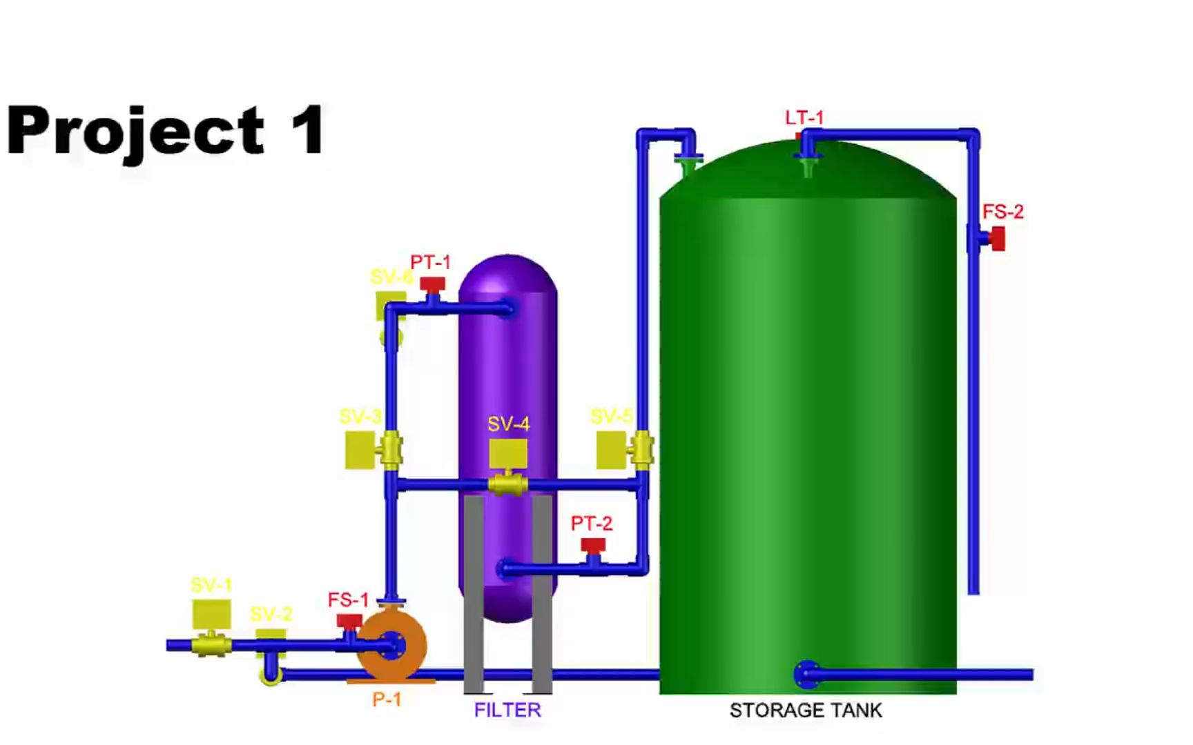 [图]PLC可编程逻辑控制器HMI人机交互编程052 Project Specification