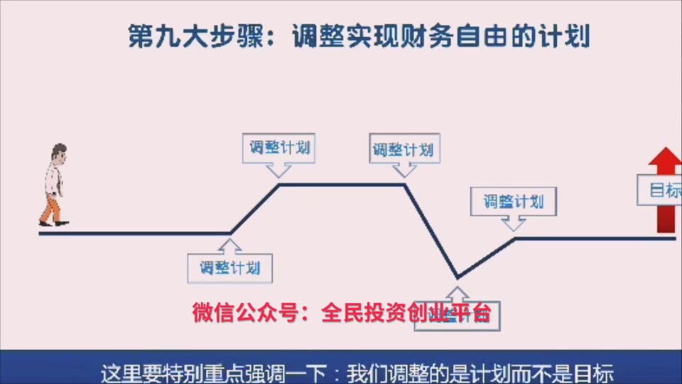 [图]财务自由10步骤 6集 123M 【财富自由系列课程】【财富哲学课】