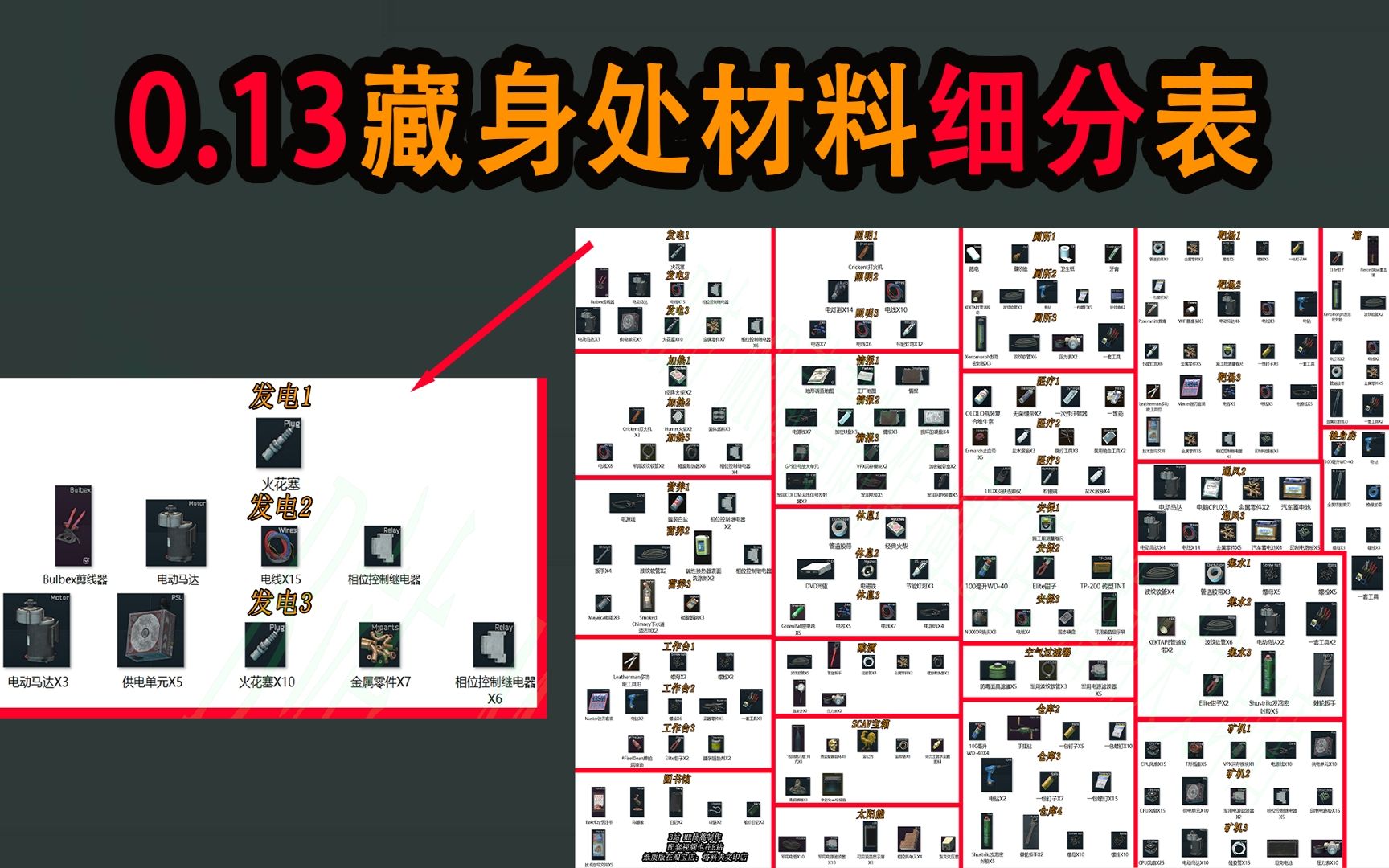 [图]【塔科夫网课】0.13藏身处材料细分表