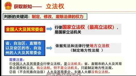 微课 人民代表大会的职权 哔哩哔哩