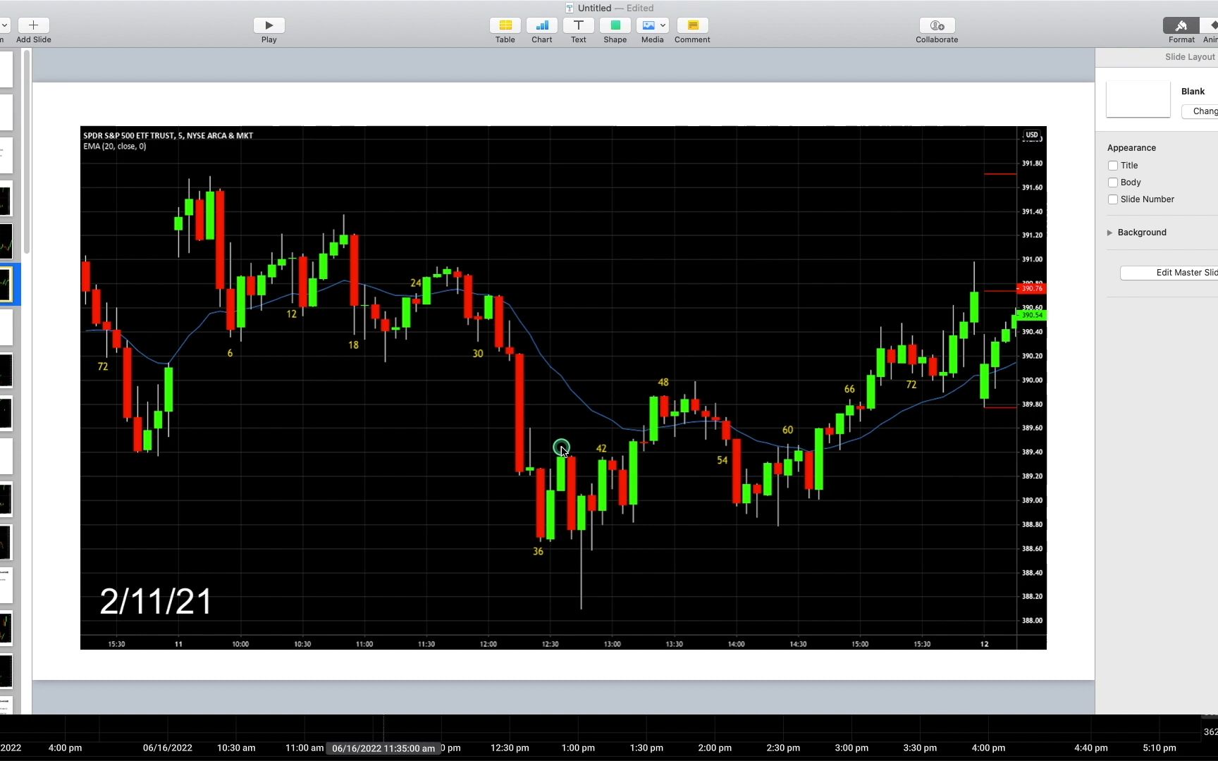 Trading Price Action Trends Chapter 5 (The BPA Project)哔哩哔哩bilibili