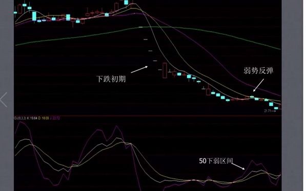 [图]敢死队-涨停板-认知操作逻辑