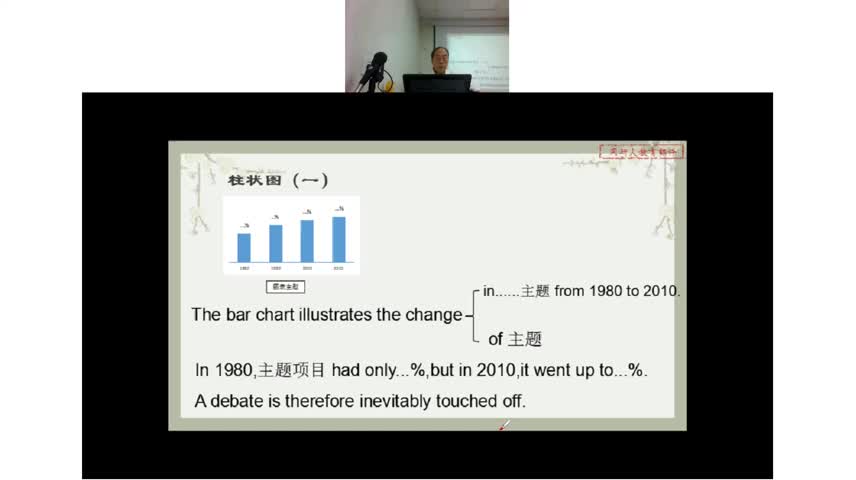 考研MBA英语|联考199管综英语二写作饼状图详解哔哩哔哩bilibili