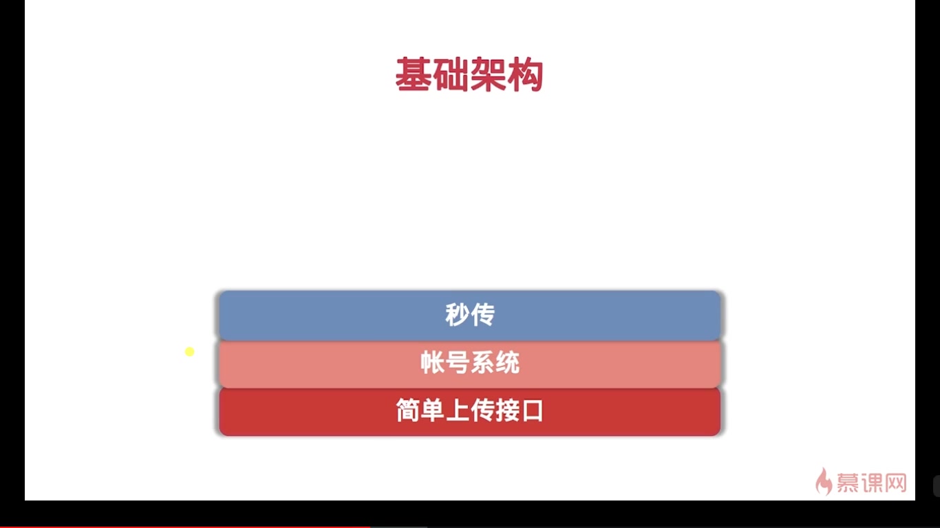 Go实战仿百度云盘实现企业级分布式云存储系统哔哩哔哩bilibili