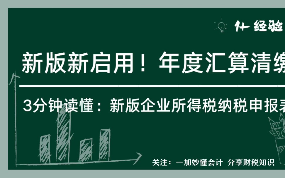 [图]3分钟读懂:新版企业所得税纳税申报表！2020年度汇算清缴启用