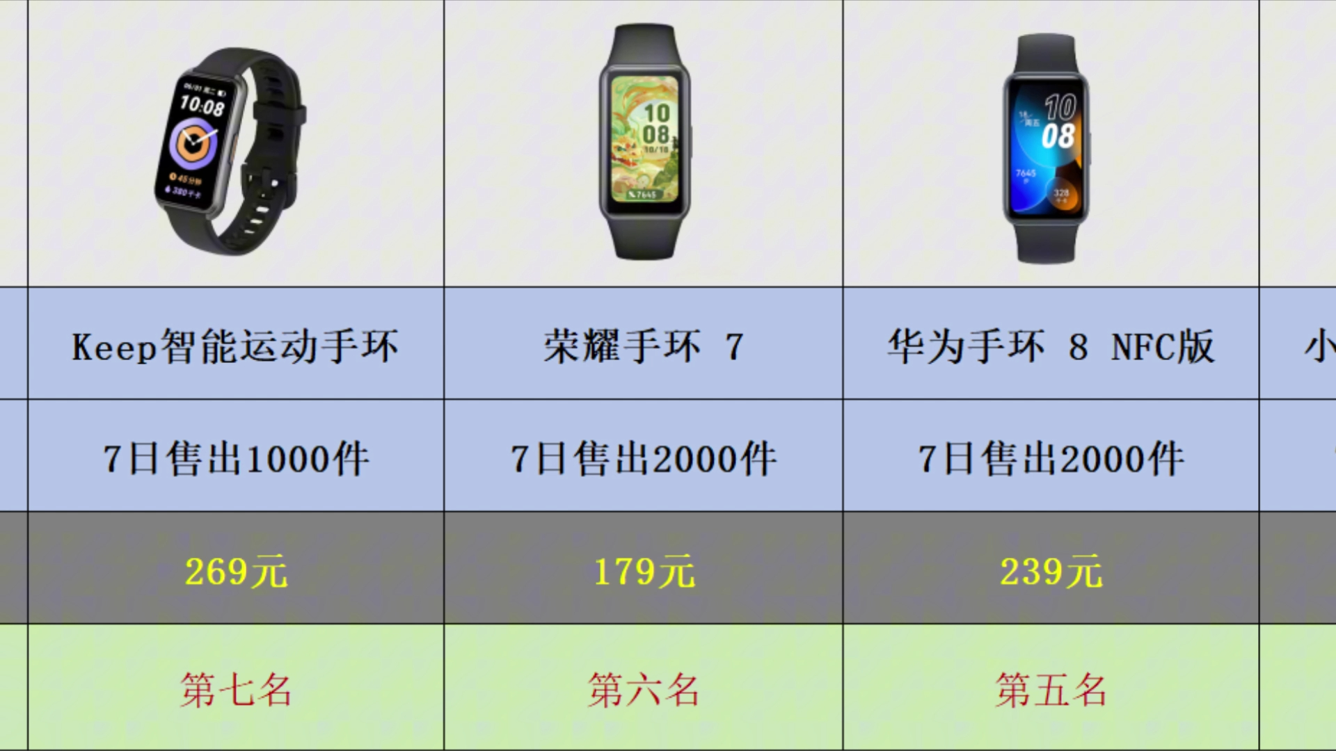 【3月智能手环销量榜】2024年3月京东智能手环销量热卖榜TOP10哔哩哔哩bilibili