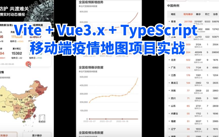 前端项目实战:Vite + Vue3.x + TypeScript 移动端大数据可数据项目实战【提供源码+接口】哔哩哔哩bilibili