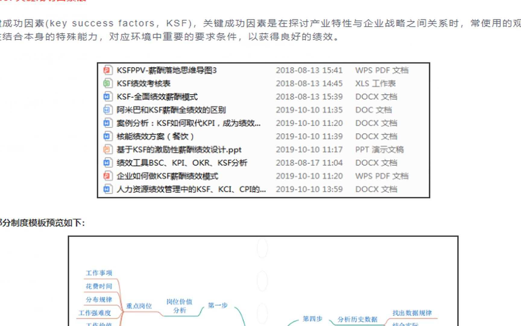 KSF薪酬全绩效方案哔哩哔哩bilibili