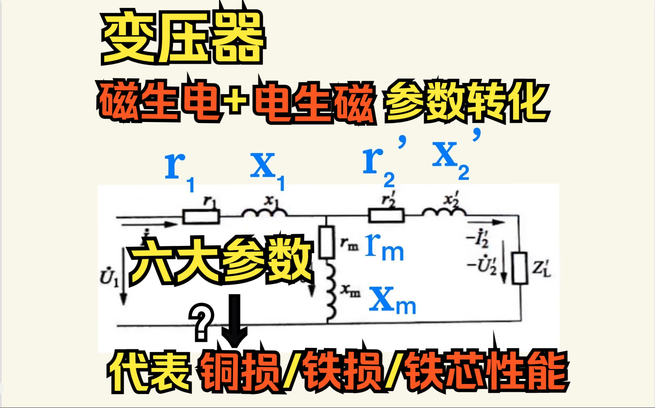 【电网】变压器工作原理+参数——电生磁+磁生电转化的参数和限制是?&六大参数来源+对应铜损/铁损/铁芯性能+大小关系?&励磁电阻rm是磁阻Rm?哔...