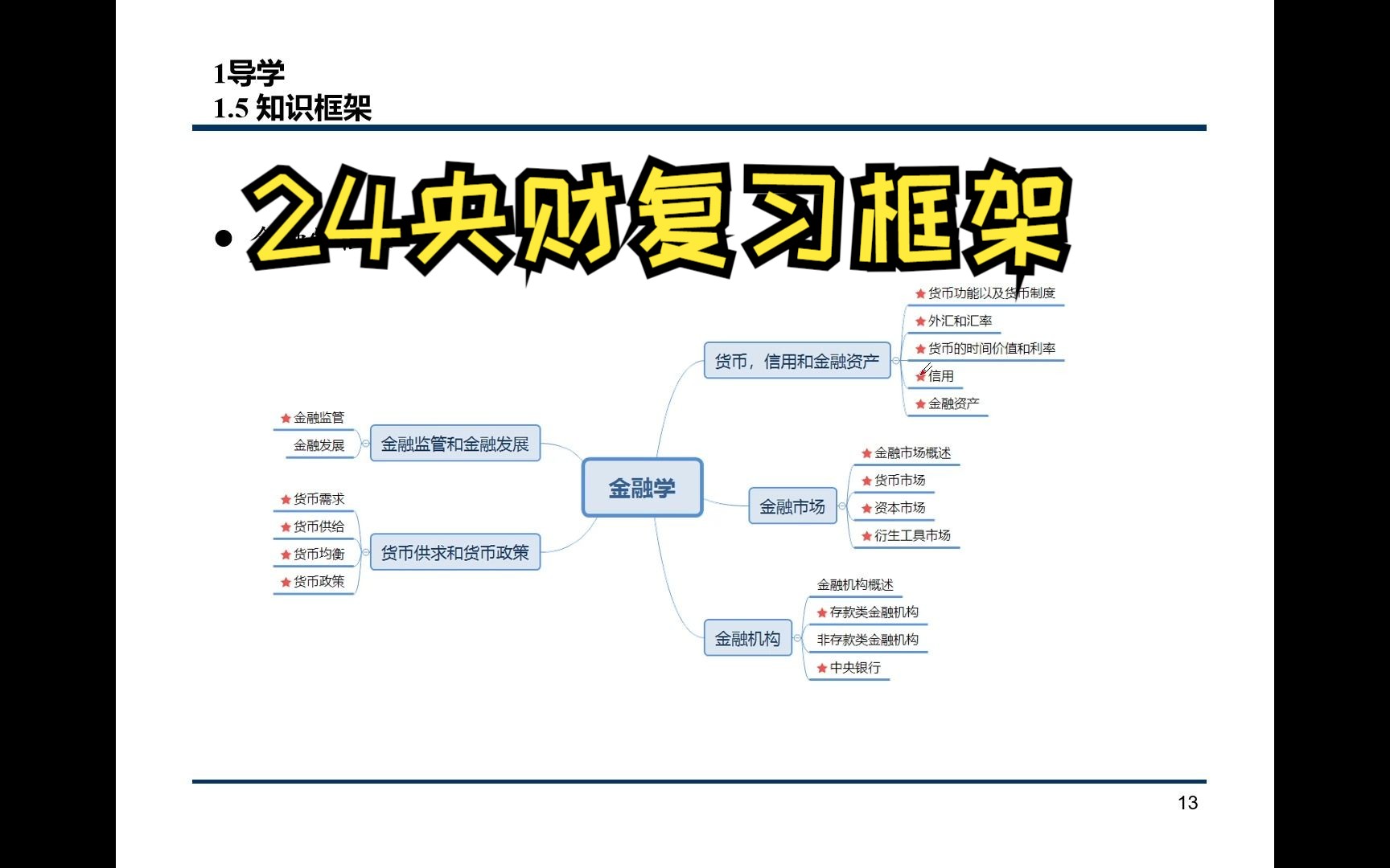 导学!中央财经金专431分数线+李健金融学/刘力公司财务框架讲解!哔哩哔哩bilibili