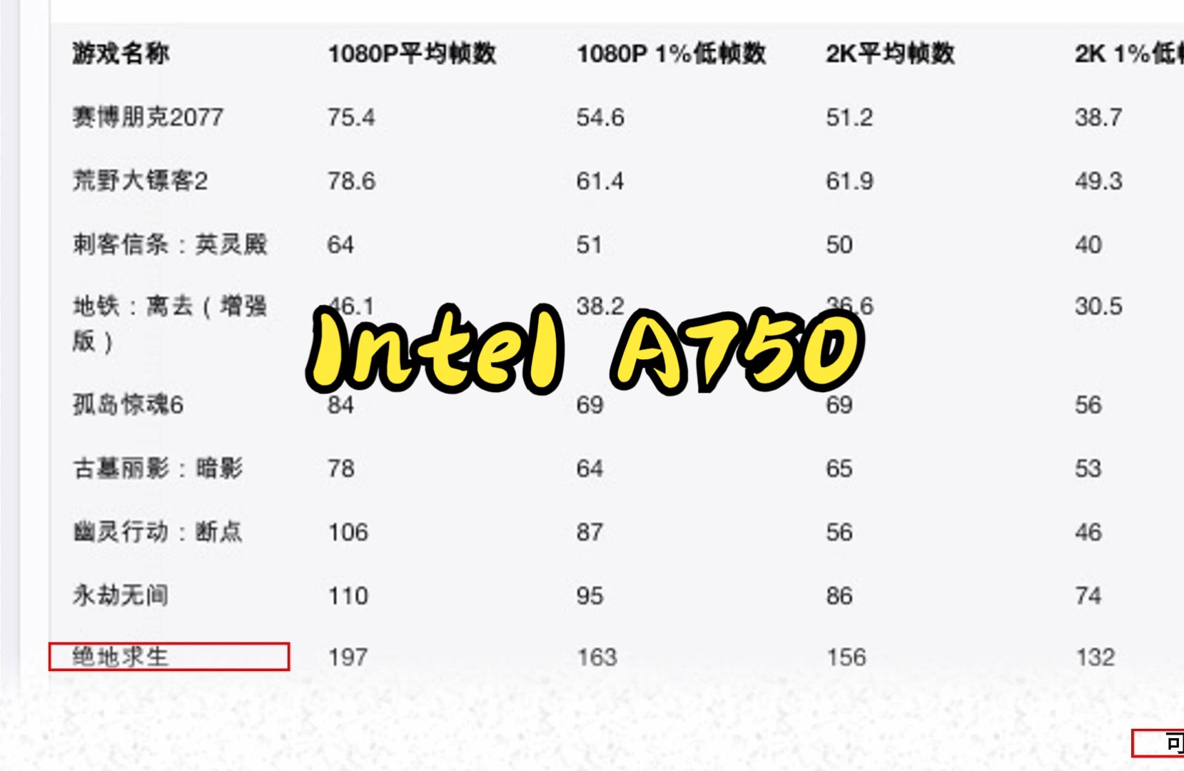 如果卖999元,你愿意买吗?intel A750 各种游戏测试数据哔哩哔哩bilibili