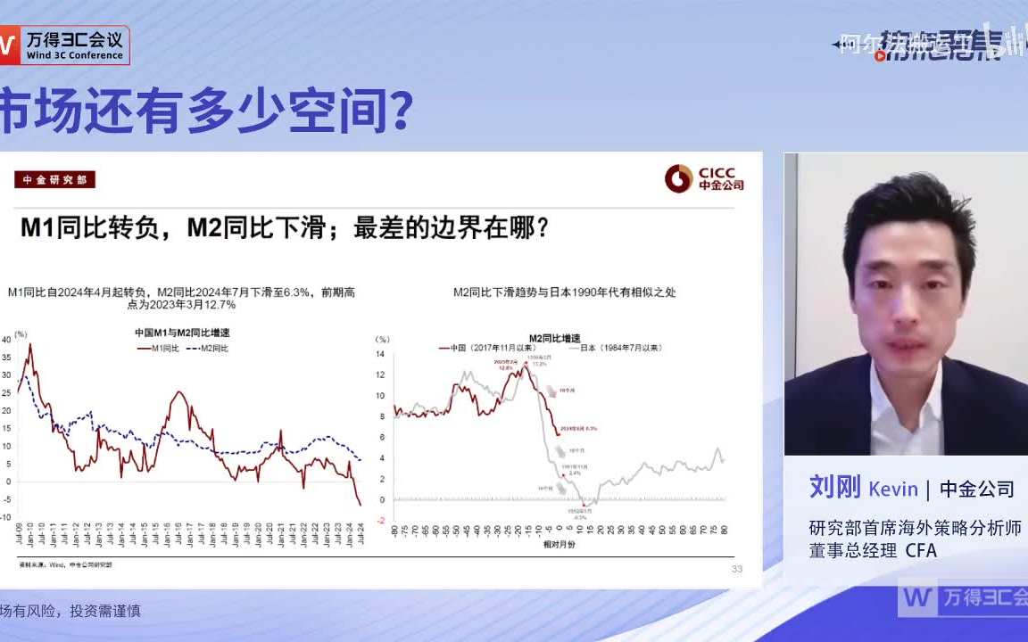 中金公司刘刚:市场还会上涨吗?哔哩哔哩bilibili