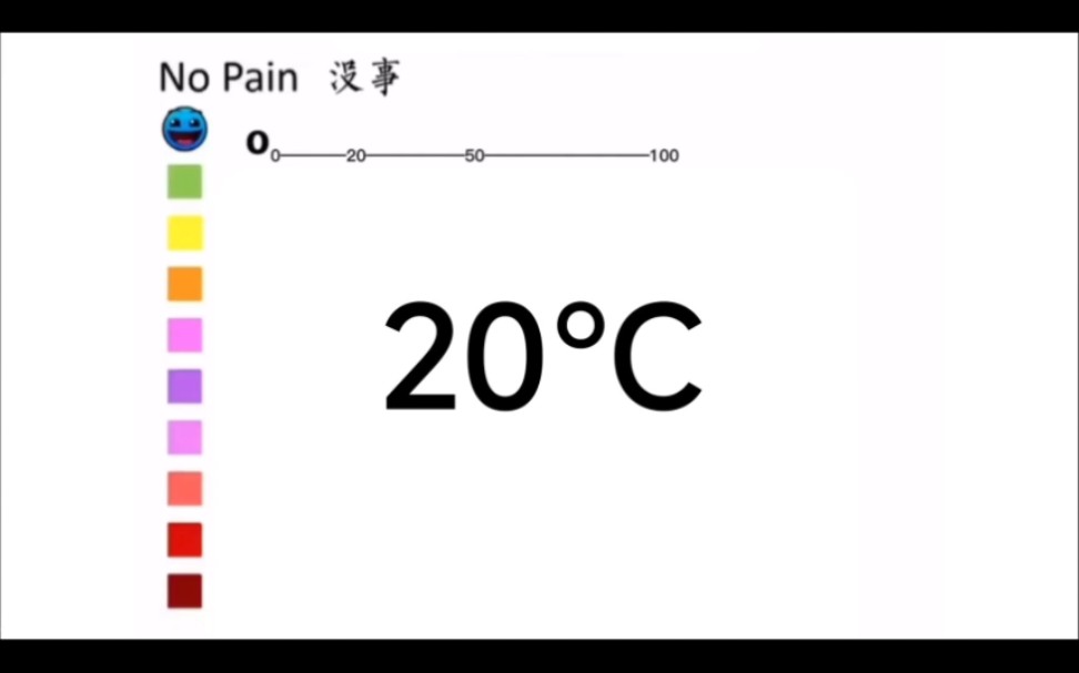 温度痛度表(热)哔哩哔哩bilibili