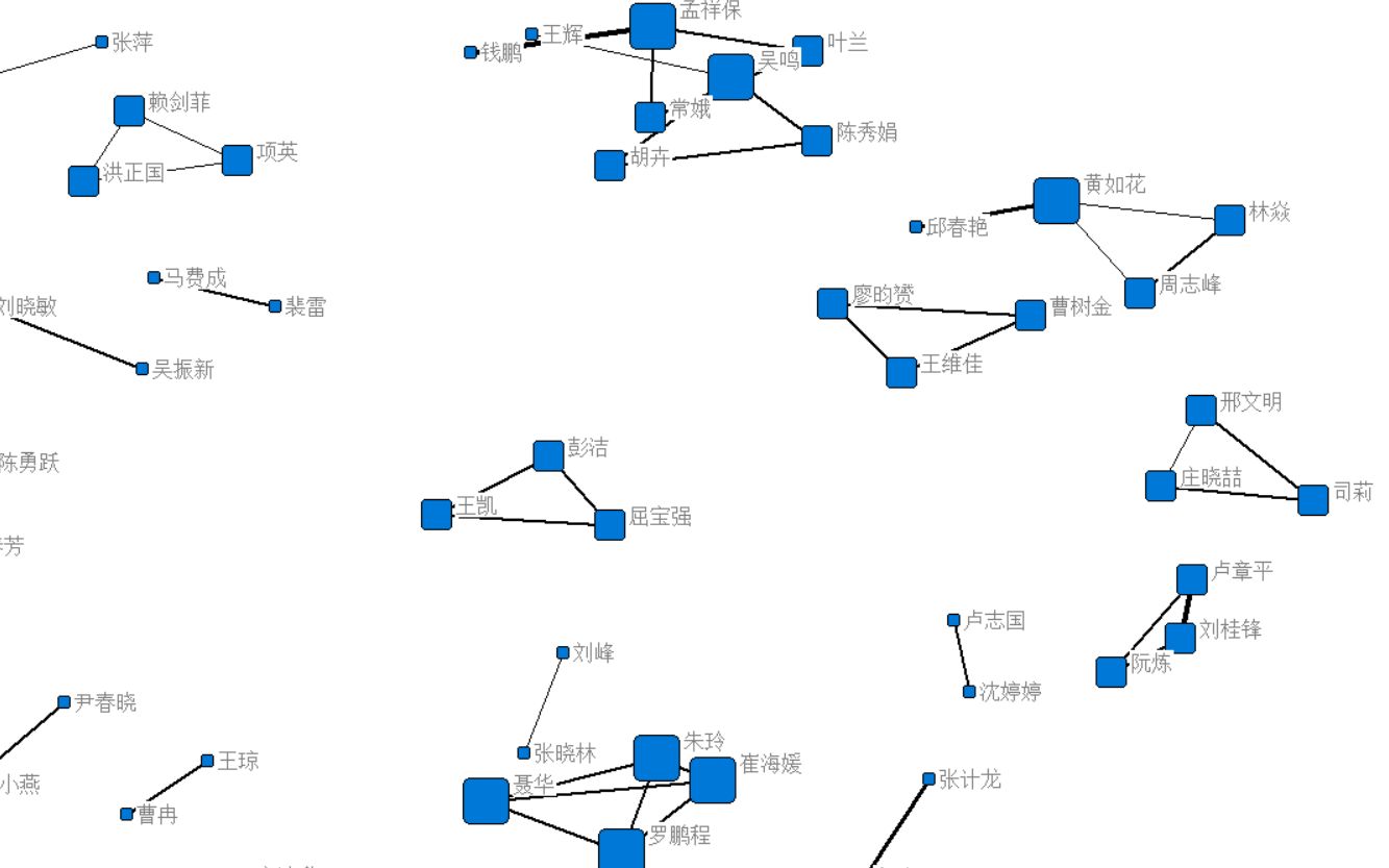 13机构提取【理论+实战】Ucinet做中文社会科学引文索引 CiteSpace gephi bibexcel vosciewer pajek bicomb哔哩哔哩bilibili