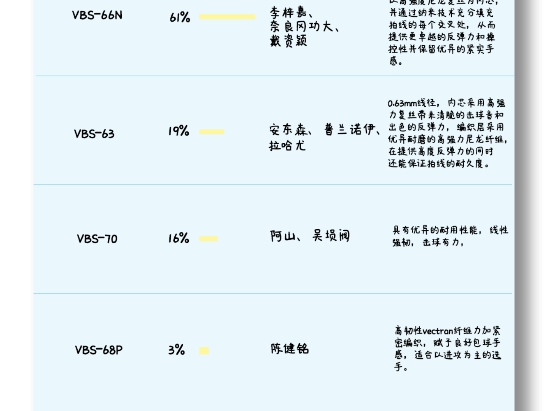 羽毛球最受欢迎拍线哔哩哔哩bilibili