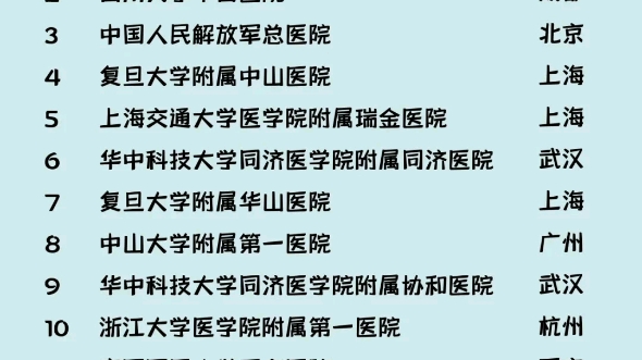 [图]全国医院综合排行榜，有你家门口吗？