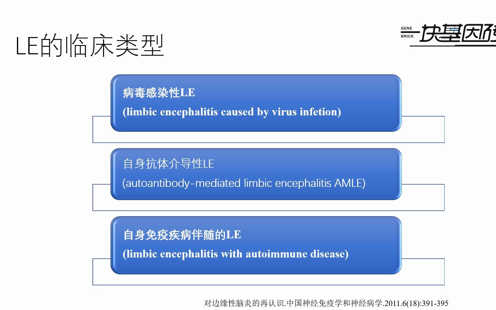 【20220804】【2017年自身免疫性脑炎中国专家共识解读(1)】哔哩哔哩bilibili