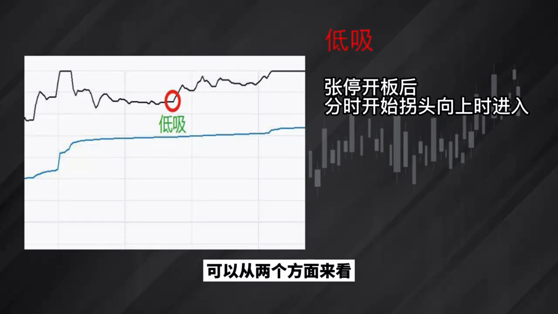 手把手教你“打板战法”,不想穷下去务必看明白,难以置信快收藏!哔哩哔哩bilibili