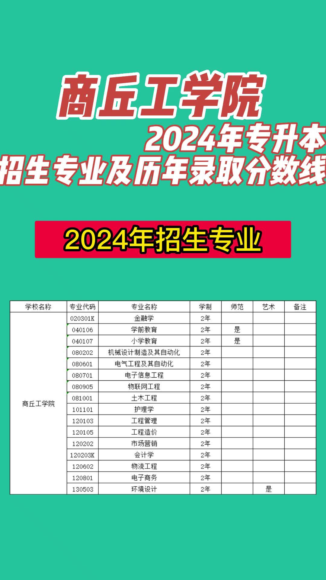 商丘工学院2024年专升本招生专业及历年录取分数线