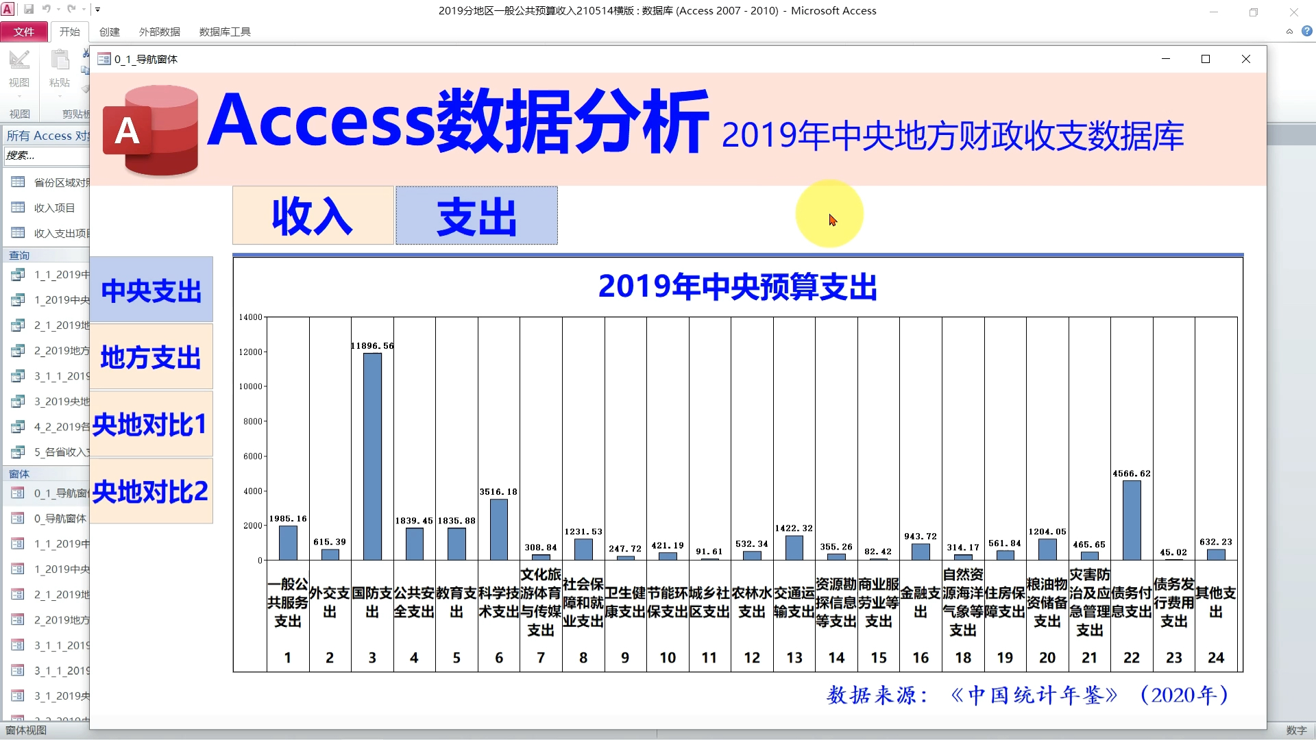 Access数据库图表作品:2019年中央地方财政收支情况哔哩哔哩bilibili