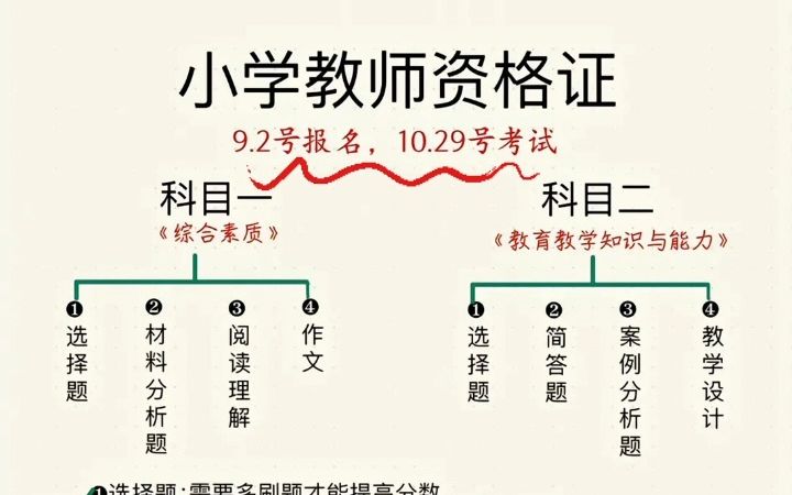 小学教资9月2号报名,10月29号考试哔哩哔哩bilibili