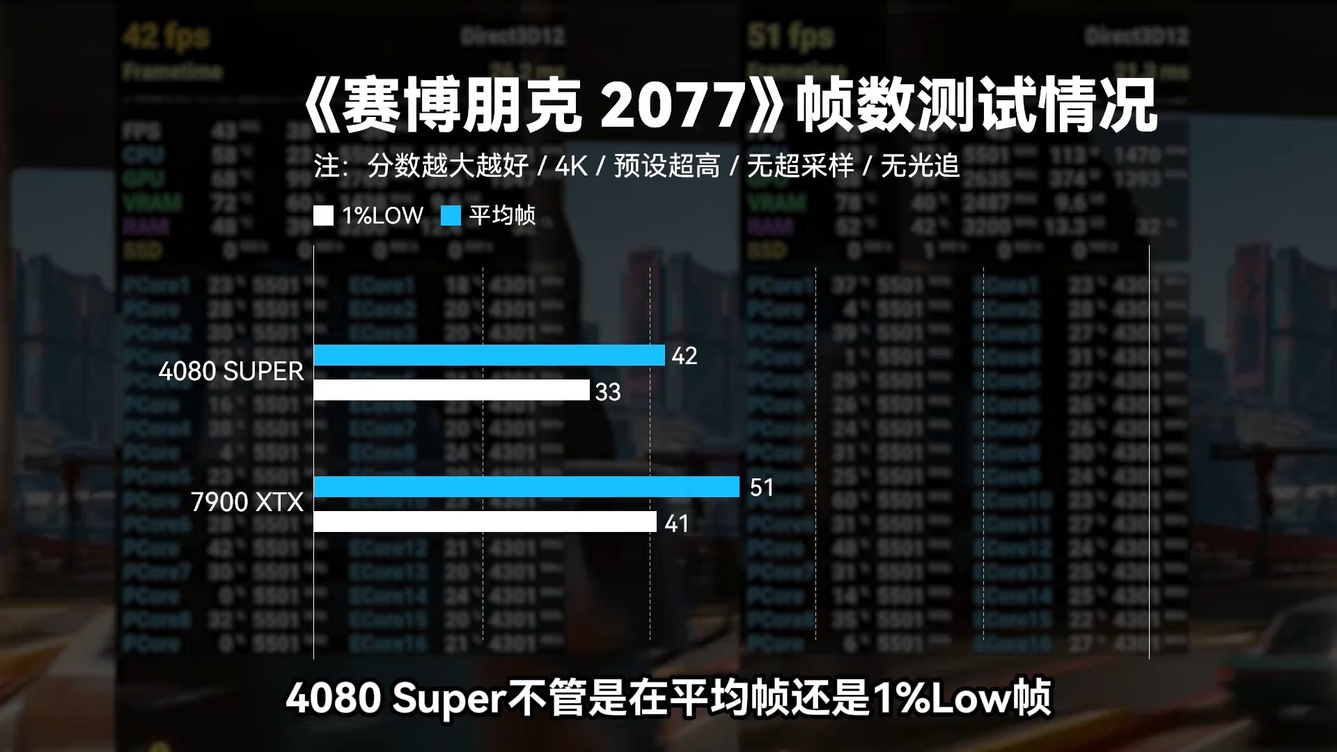 4k分辨率是选4080Super还是选7900XTX?哔哩哔哩bilibili