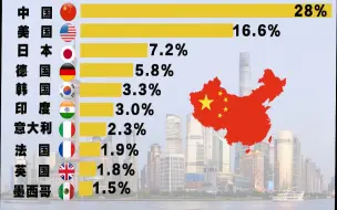 Download Video: 为什么说中国是世界上唯一拥有完整工业体系的国家，美国不是吗？