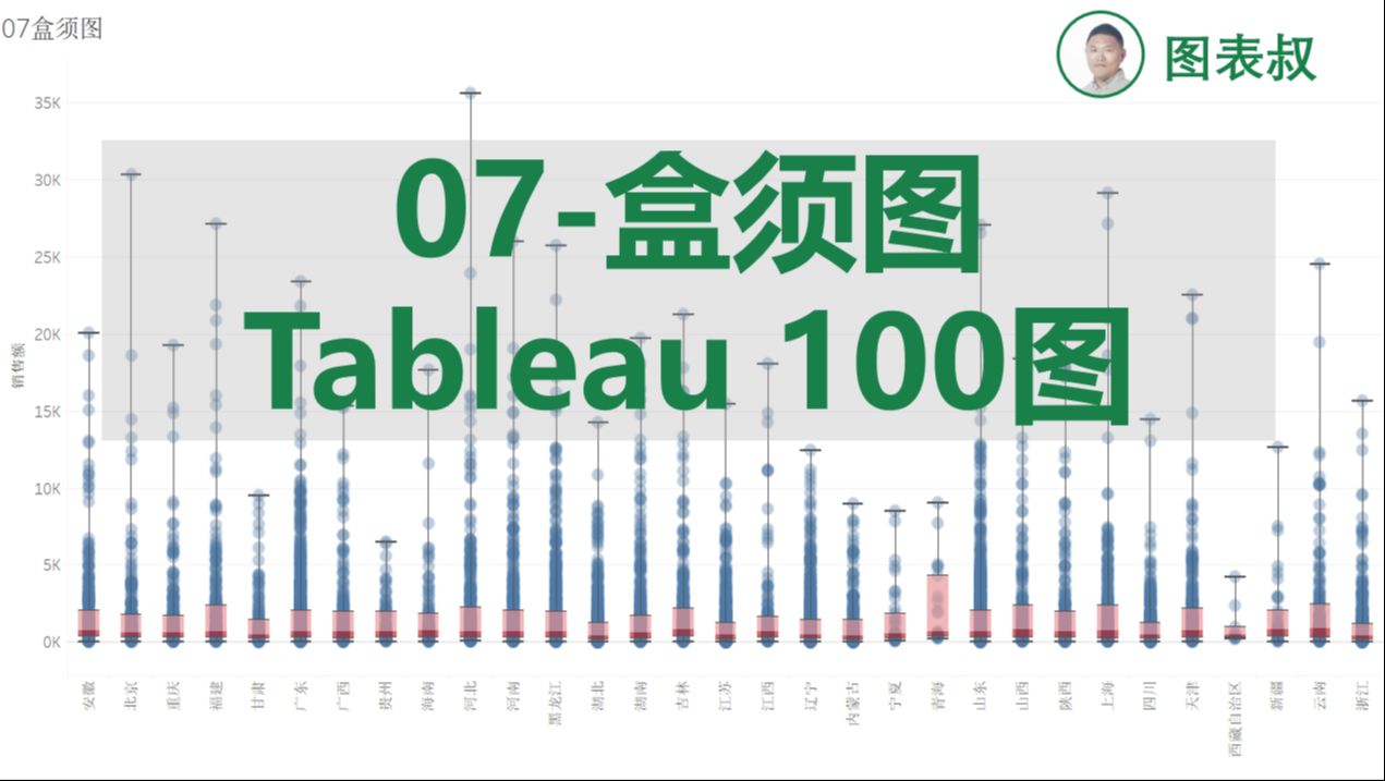 【tableau100图】007tableau制作盒须图报表教程哔哩哔哩bilibili