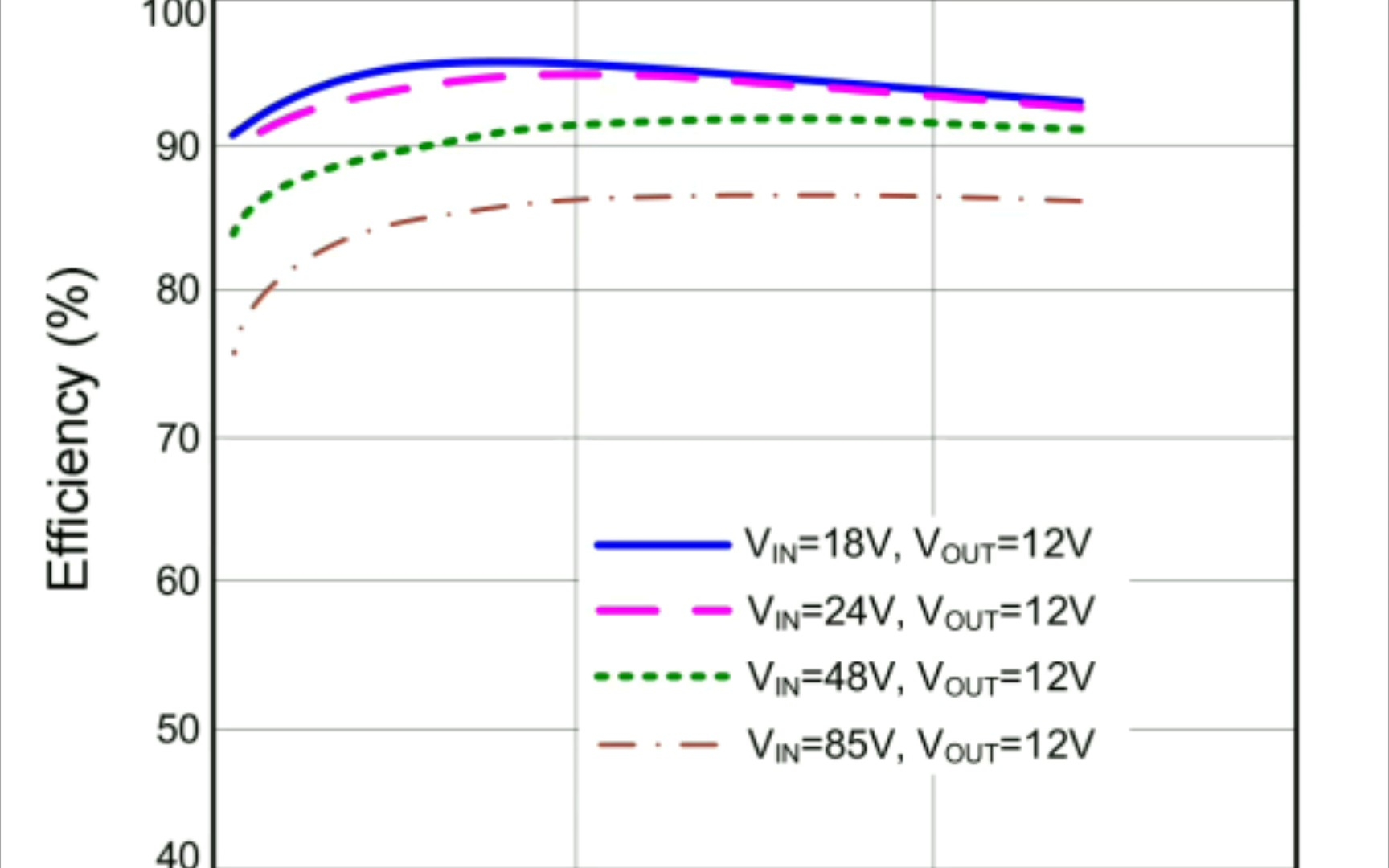 48V 240W的PD供电笔记本为啥还没有大量普及哔哩哔哩bilibili