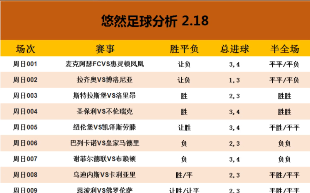 开市大吉,2/18足球扫盘推荐,每日稳定竞彩足球推荐分析预测,足彩推送哔哩哔哩bilibili