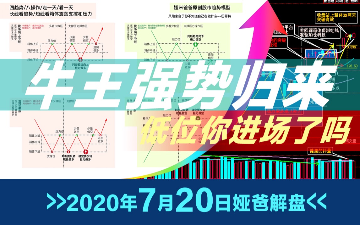 牛王强势归来~2020年7月20日最新上证指数股市趋势研判~日日更新言简意赅~原创走势模型图~股票多空操作指南哔哩哔哩bilibili