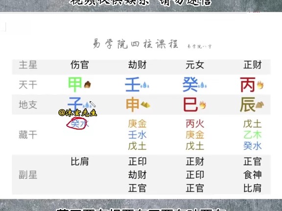 四柱八字基础教学实战篇:地支藏干本气中气余气案例讲解④#五行 #五行生克 #四柱八字 #八字基础 #天干地支 #十神关系 #六亲  抖音哔哩哔哩bilibili