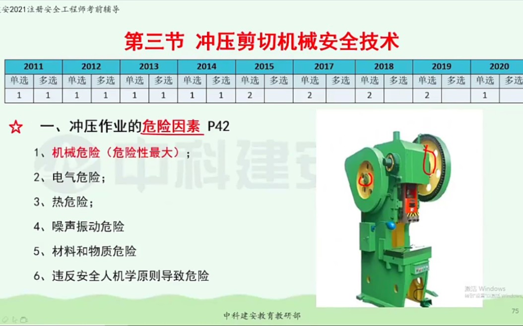 冲压机安全技术哔哩哔哩bilibili