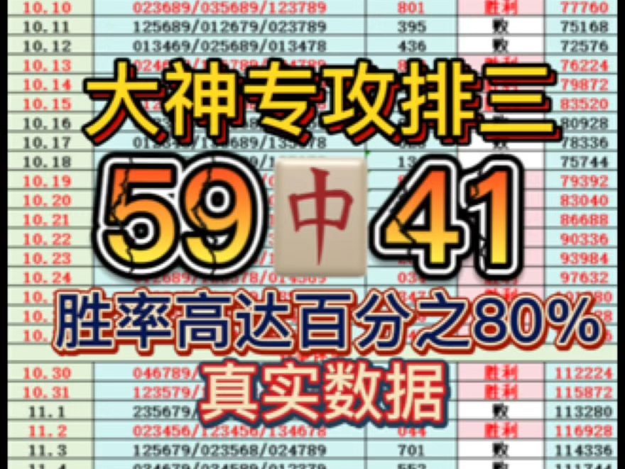 大神今日成功收米 目前3连红,今日排三推荐,每日排三推荐,今日排三预测,每日排三预测,今日排列三推荐,今日排列三预测,稳单重锤!哔哩哔哩...