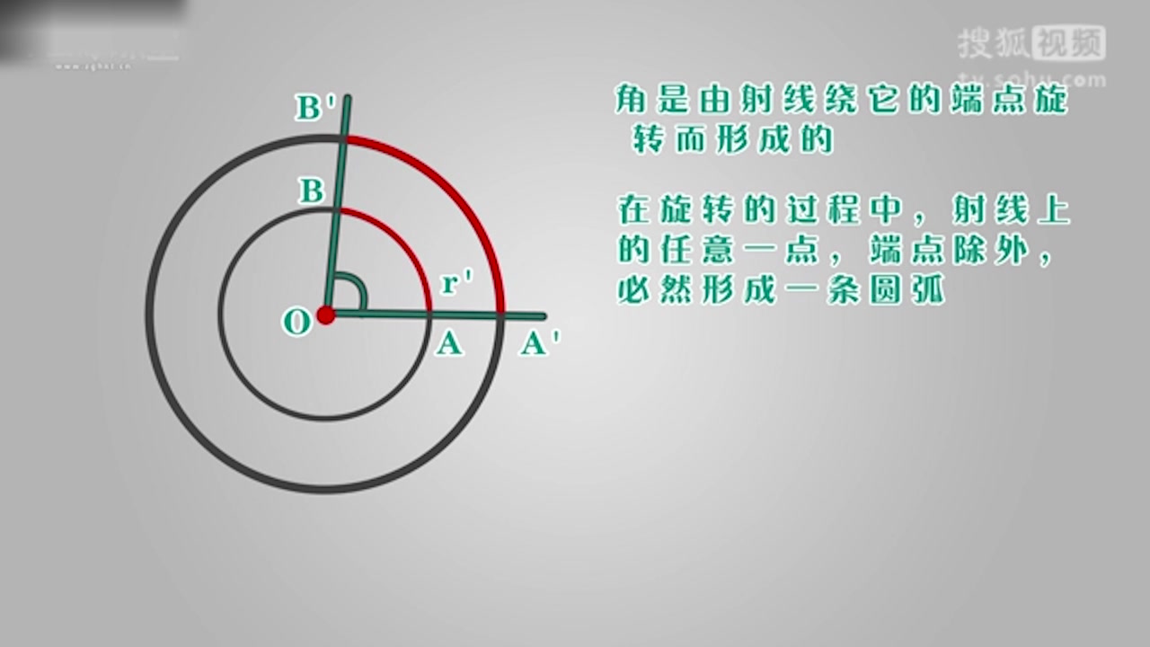 弧度制,弧度制转换 弧度制,弧度制转换