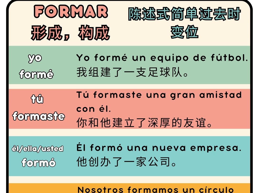 Formar 形成,构成 陈述式简单过去时变位及例句哔哩哔哩bilibili