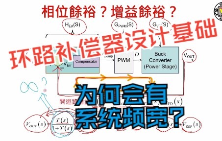 环路补偿器设计基础2——为何会有系统频宽?相位裕量?增益裕量?哔哩哔哩bilibili